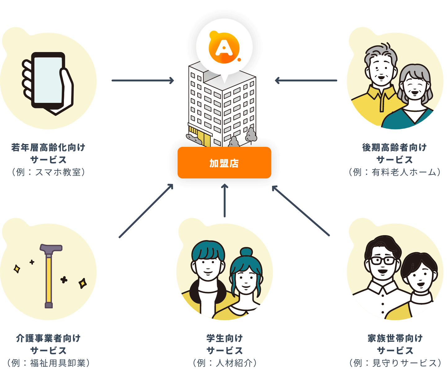 参照:厚生労働省 第8期介護保険事業計画に基づく介護職員の必要数について