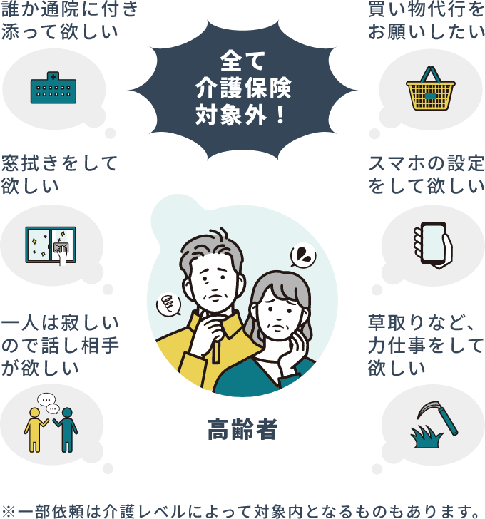 全て介護保険対象外!
